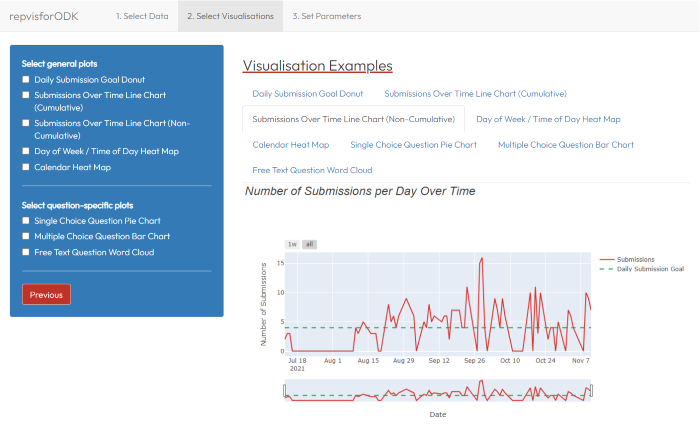 _2. Tab: Select Visualisations_